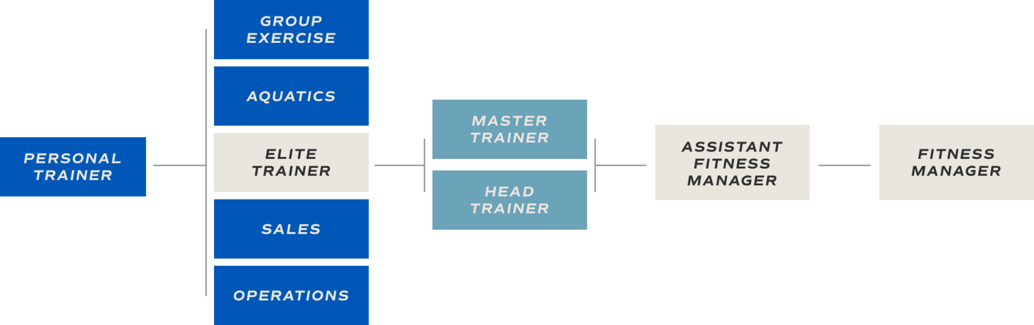 Personal Training Careers Brick Bodies in Baltimore MD